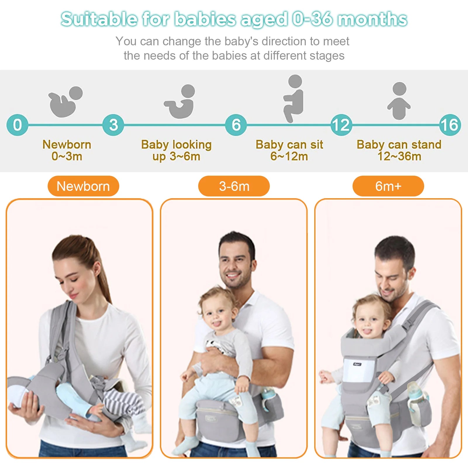 Baby carrier product showing usage from newborn to 6 months, with parents using it.