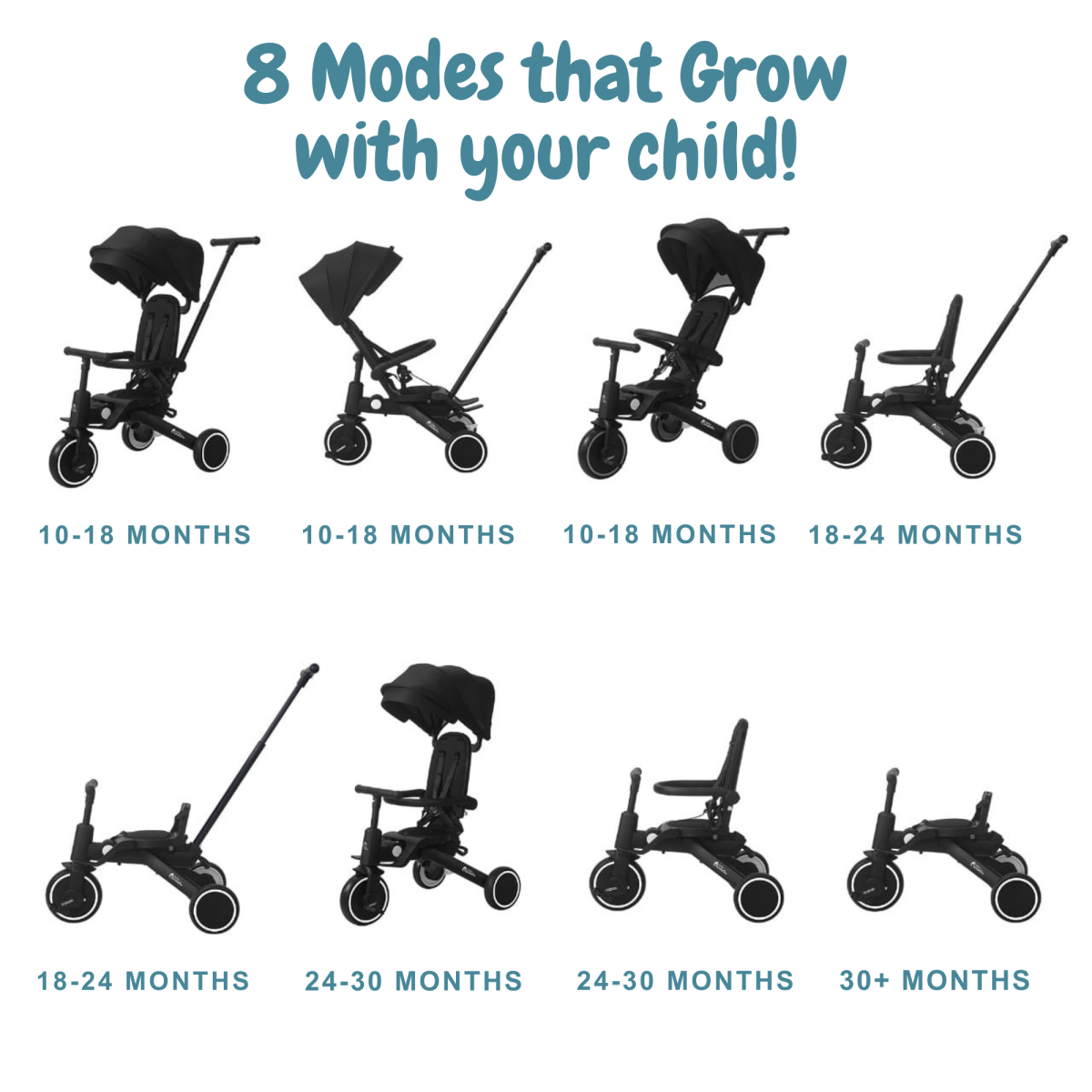 image showing the trike age usage